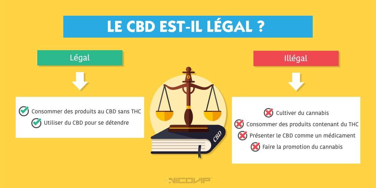 Le CBD EST-CE LÉGAL : QUE DIT LA LOI ?